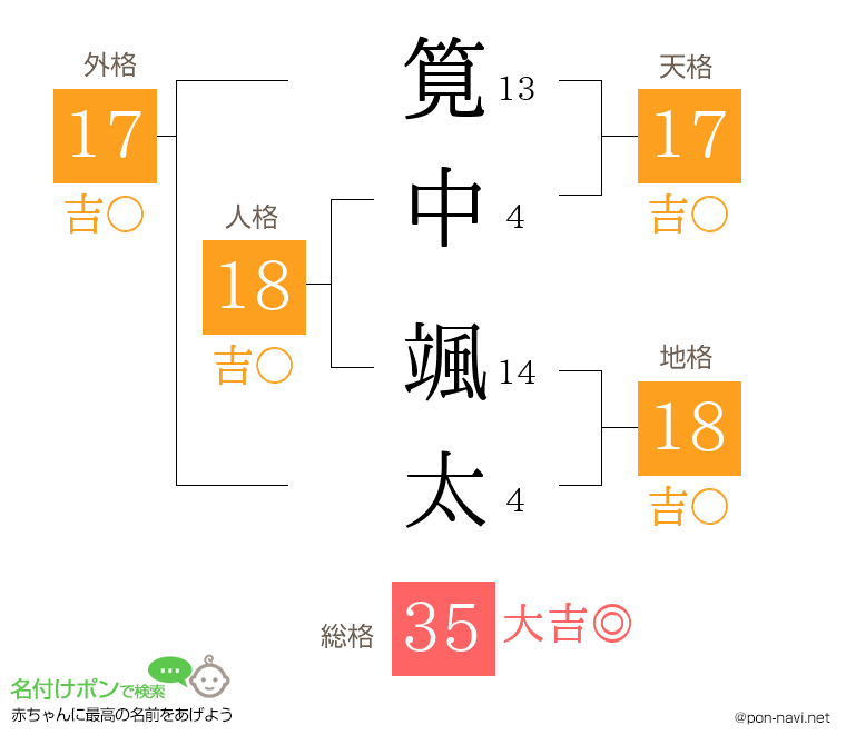 筧中 颯太さんの姓名判断結果