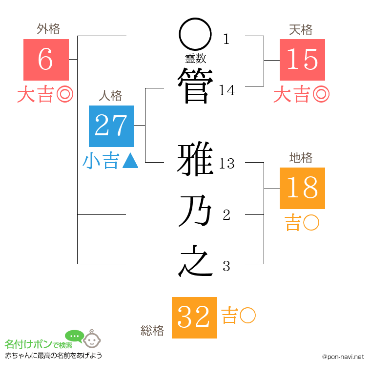 管 雅乃之さんの姓名判断結果