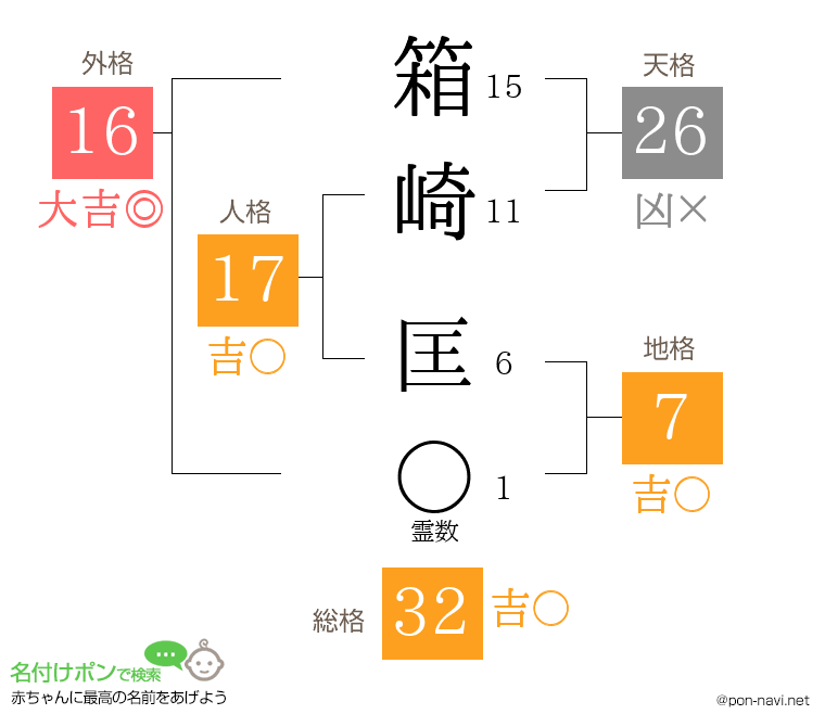 箱崎 匡さんの姓名判断結果