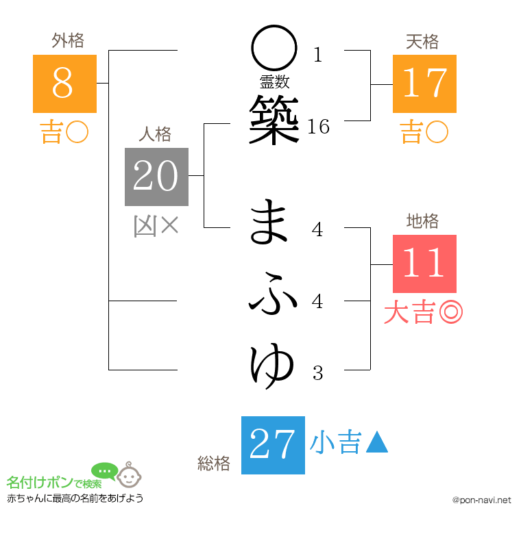 築 まふゆさんの姓名判断結果