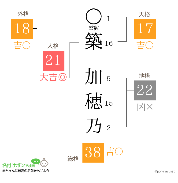 築 加穂乃さんの姓名判断結果