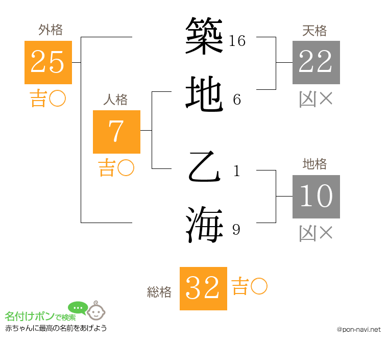 築地 乙海さんの姓名判断結果