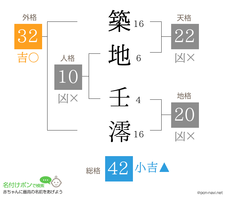 築地 壬澪さんの姓名判断結果