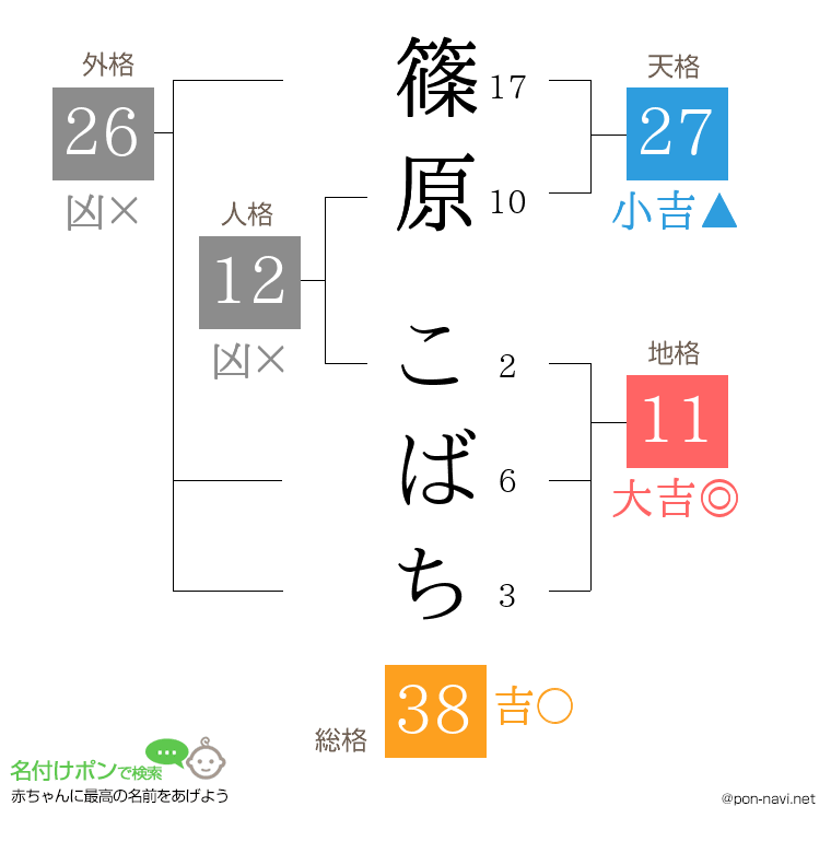 篠原 こばちさんの姓名判断結果