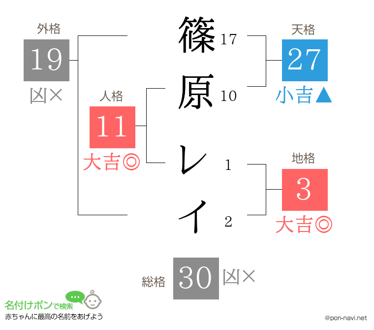 篠原 レイさんの姓名判断結果