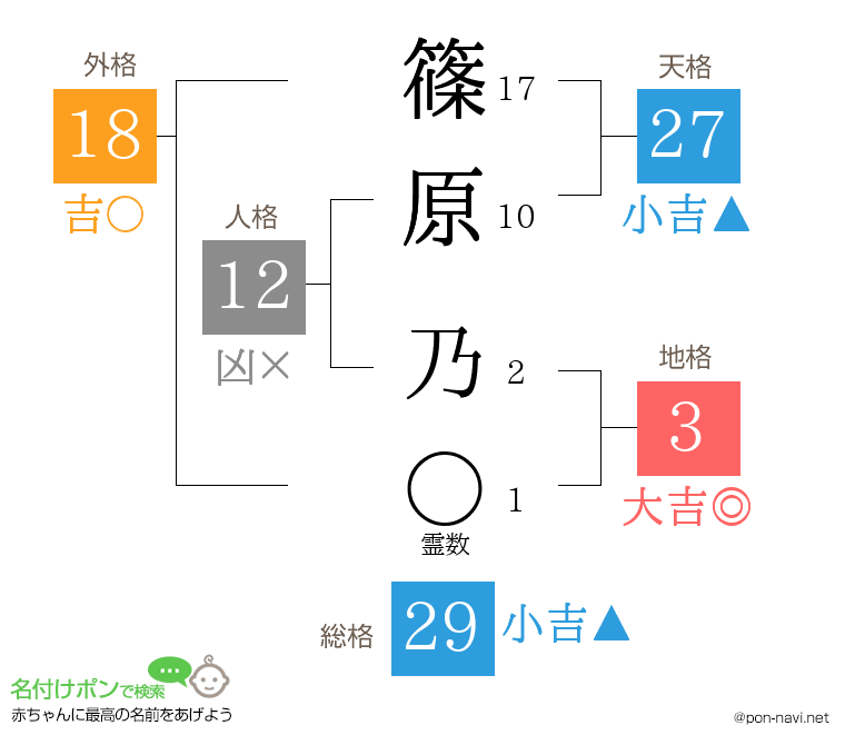 篠原 乃さんの姓名判断結果