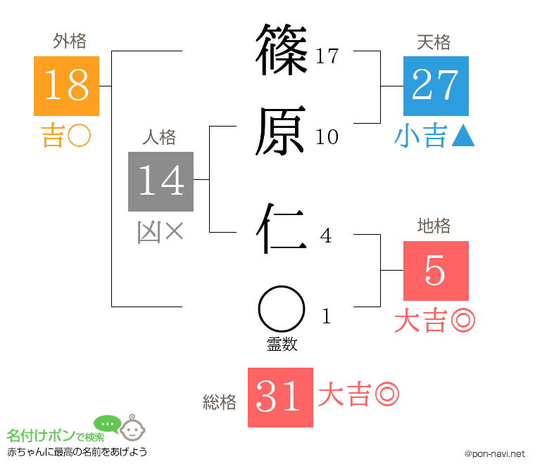 篠原 仁さんの姓名判断結果