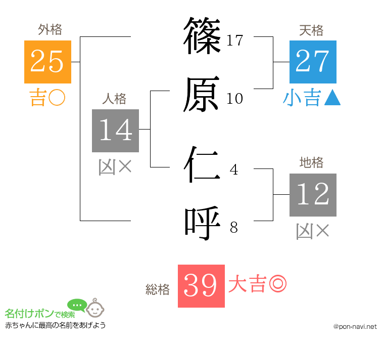 篠原 仁呼さんの姓名判断結果