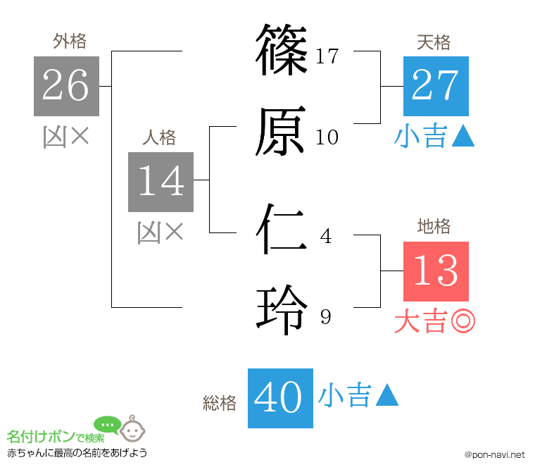 篠原 仁玲さんの姓名判断結果