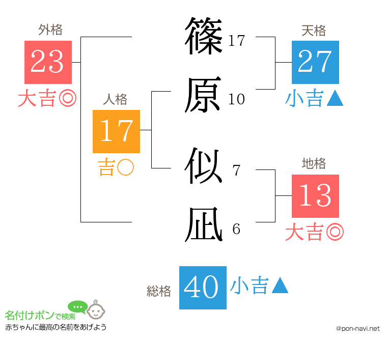 篠原 似凪さんの姓名判断結果