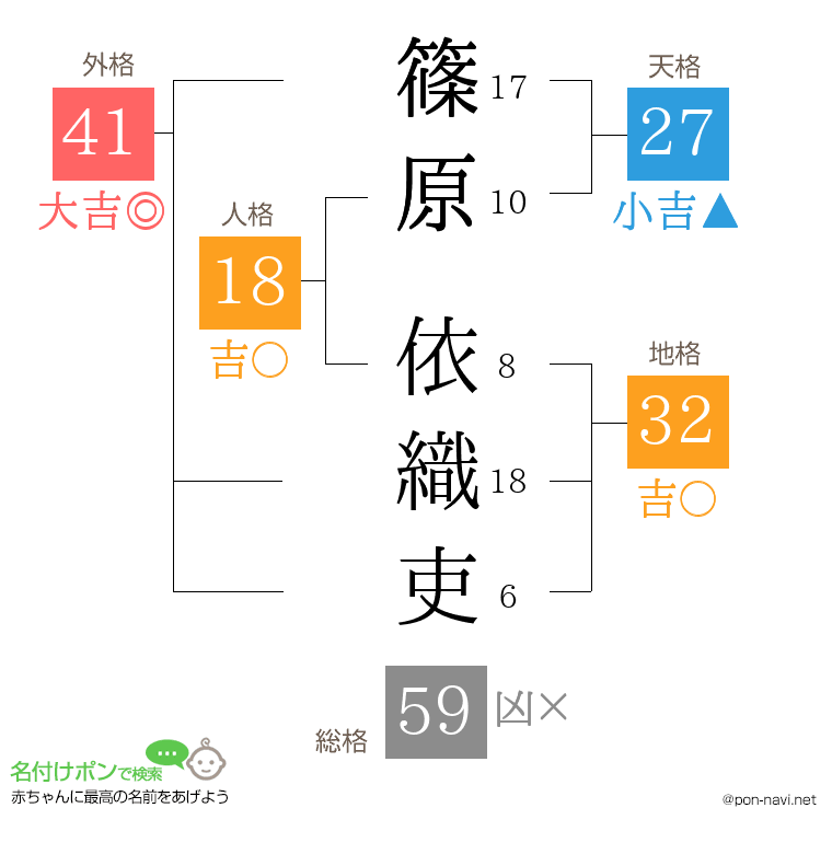 篠原 依織吏さんの姓名判断結果
