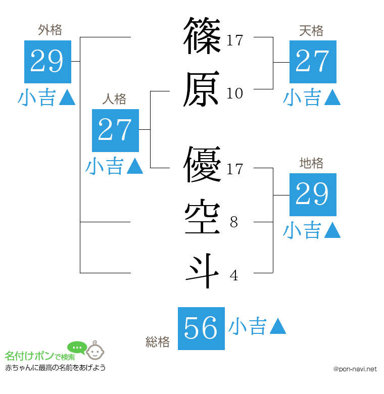 篠原 優空斗さんの姓名判断結果