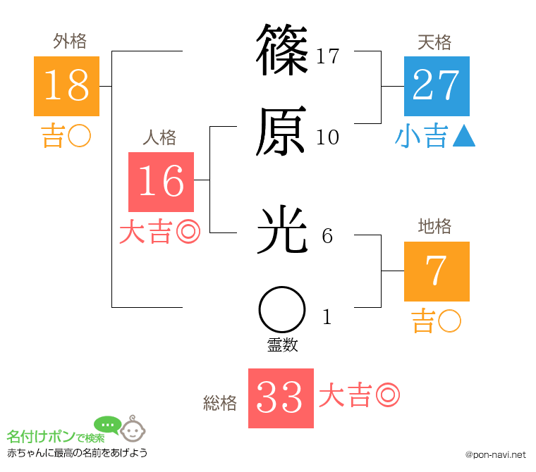 篠原 光さんの姓名判断結果