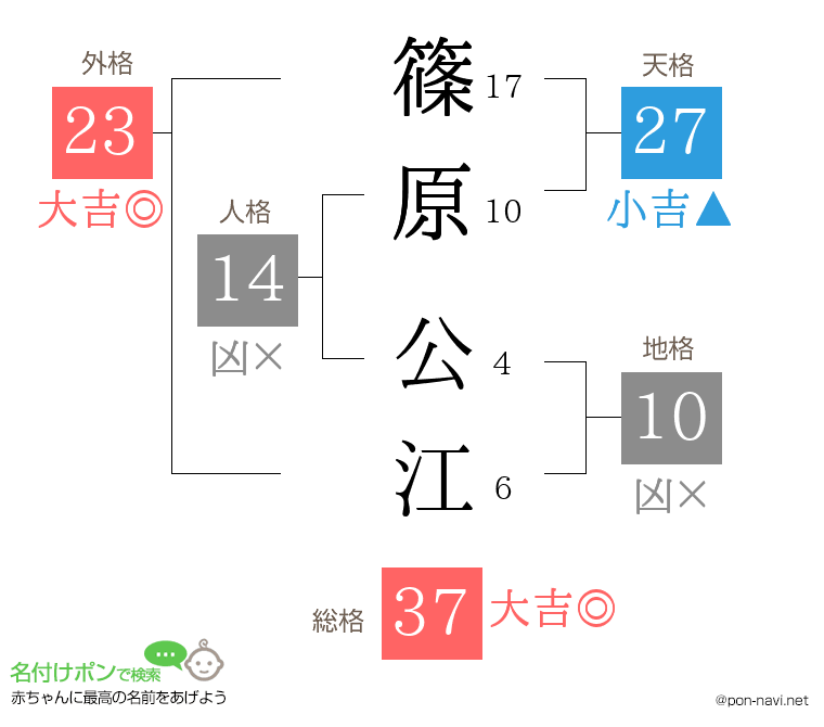 篠原 公江さんの姓名判断結果