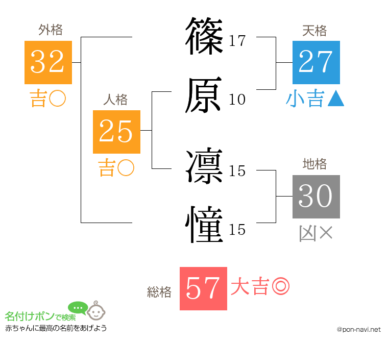 篠原 凛憧さんの姓名判断結果