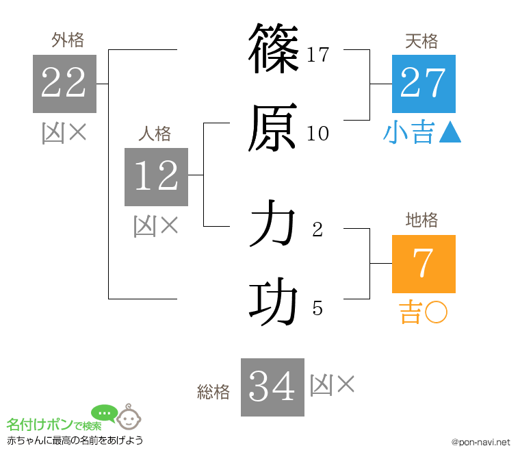 篠原 力功さんの姓名判断結果