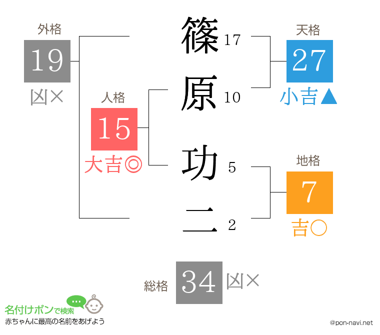 篠原 功二さんの姓名判断結果