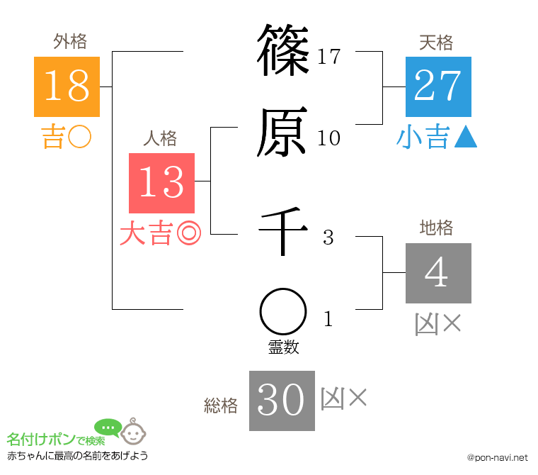 篠原 千さんの姓名判断結果
