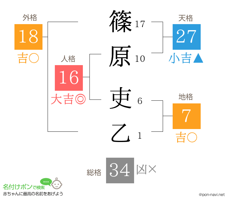 篠原 吏乙さんの姓名判断結果