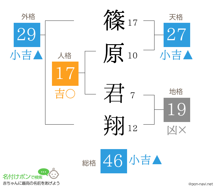 篠原 君翔さんの姓名判断結果