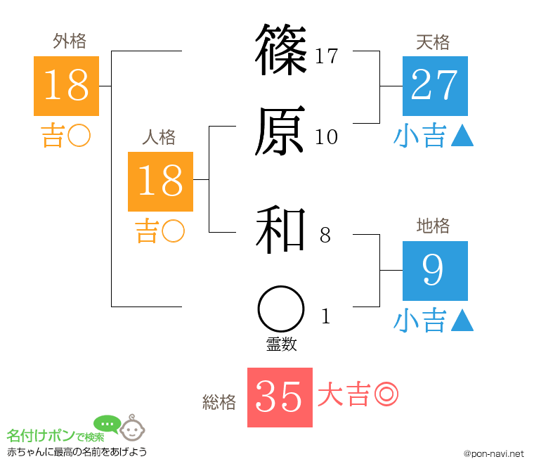 篠原 和さんの姓名判断結果