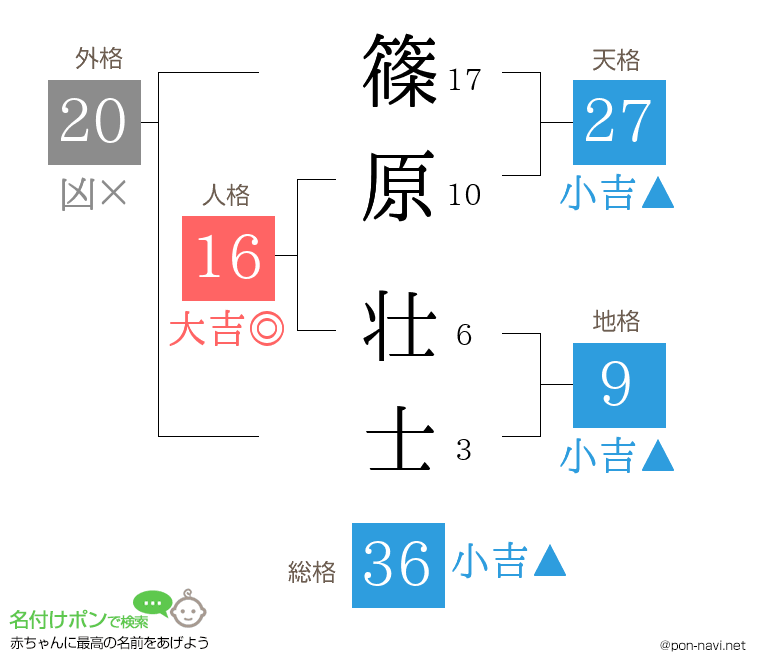 篠原 壮士さんの姓名判断結果
