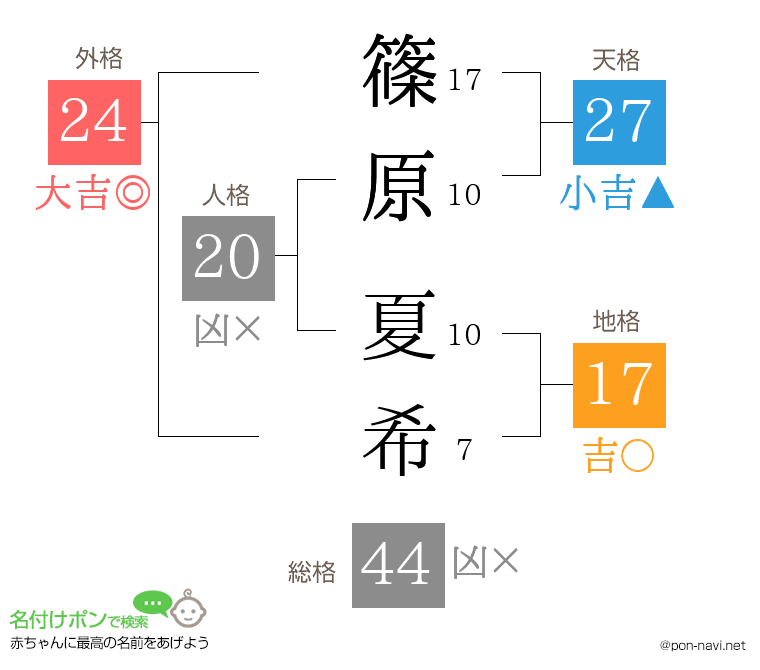 篠原 夏希さんの姓名判断結果