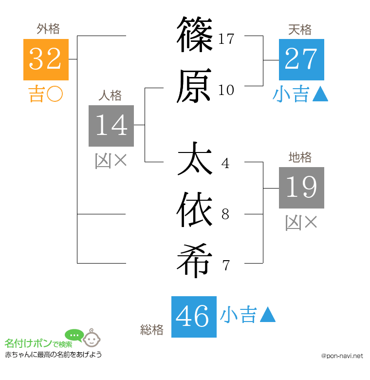 篠原 太依希さんの姓名判断結果