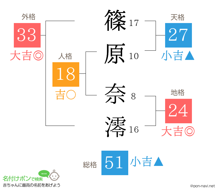 篠原 奈澪さんの姓名判断結果