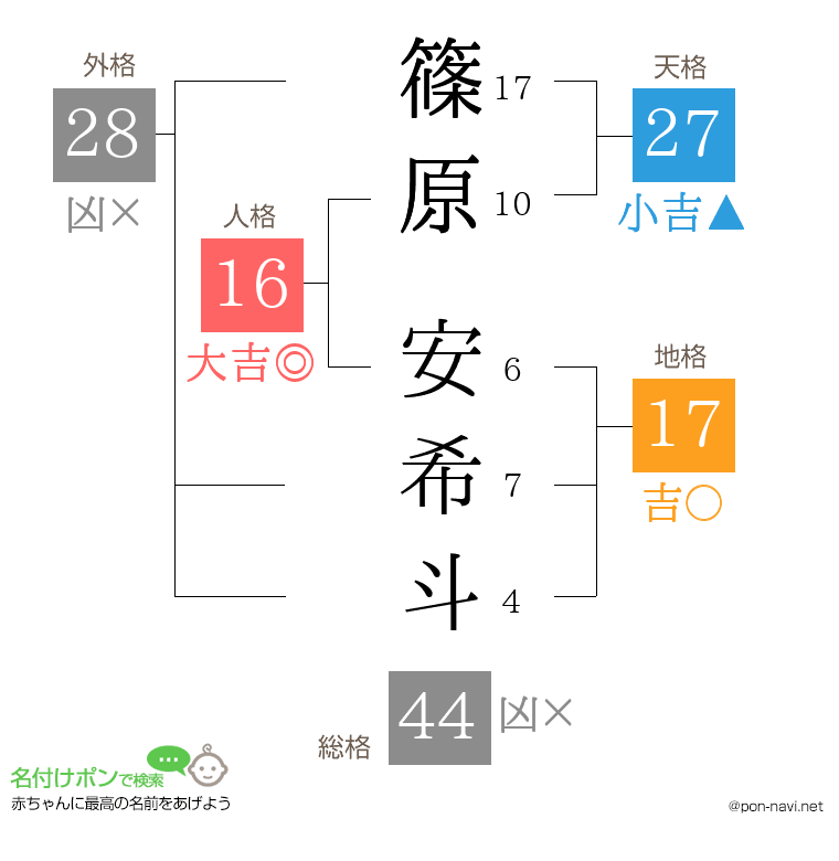 篠原 安希斗さんの姓名判断結果