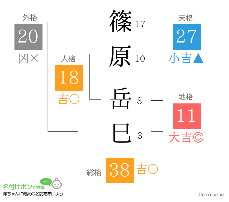 篠原 岳巳さんの姓名判断結果
