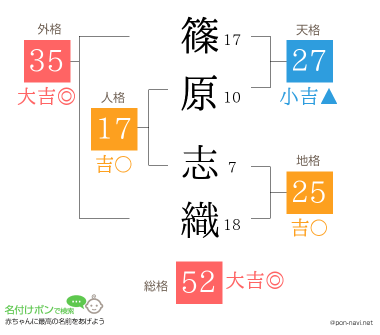 篠原 志織さんの姓名判断結果