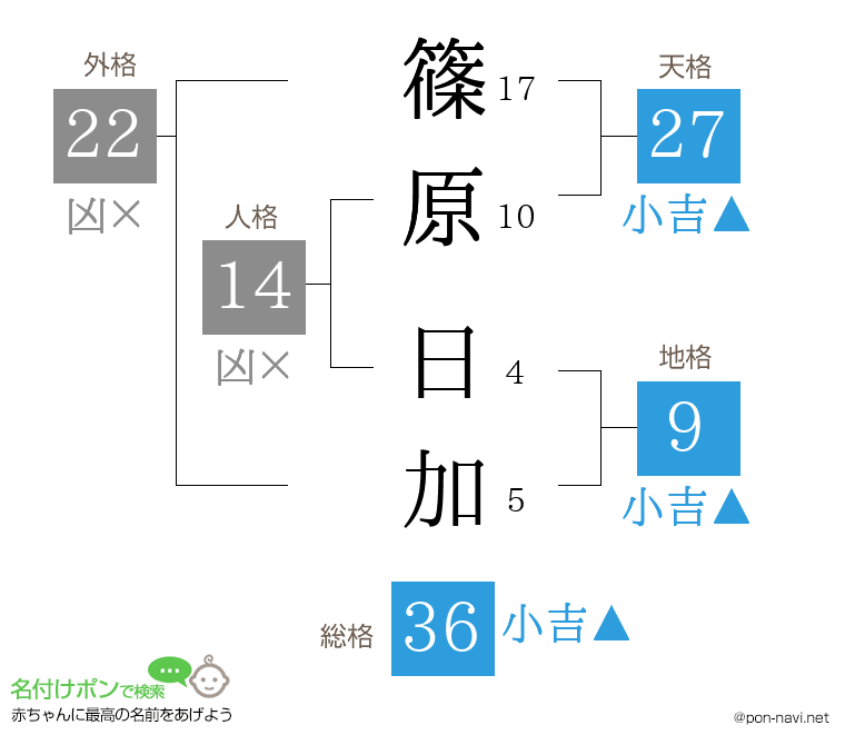 篠原 日加さんの姓名判断結果