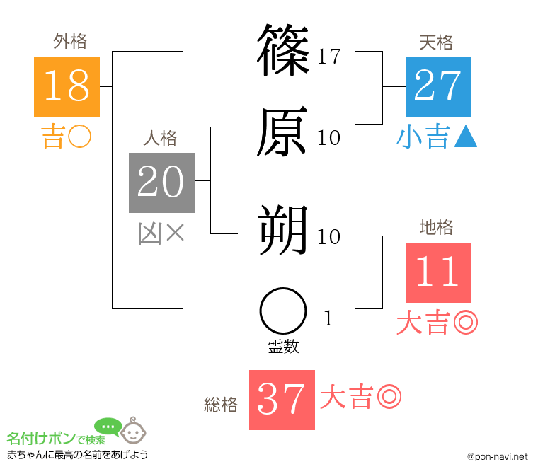 篠原 朔さんの姓名判断結果