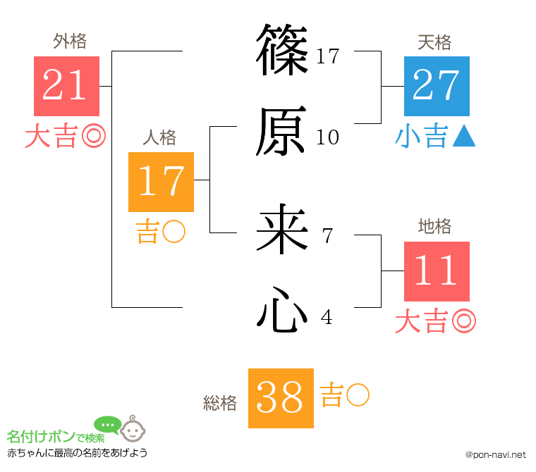 篠原 来心さんの姓名判断結果
