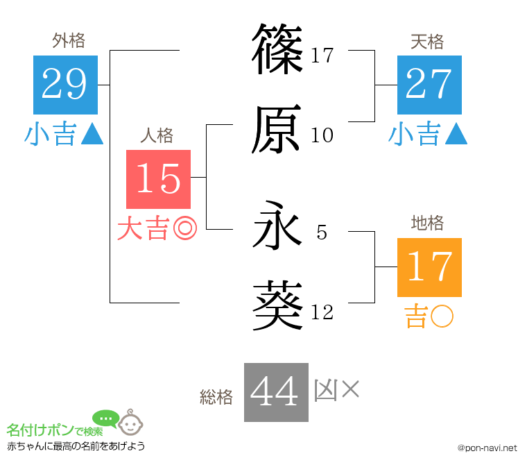 篠原 永葵さんの姓名判断結果