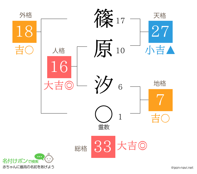 篠原 汐さんの姓名判断結果