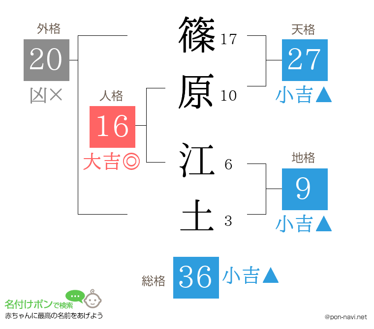 篠原 江土さんの姓名判断結果