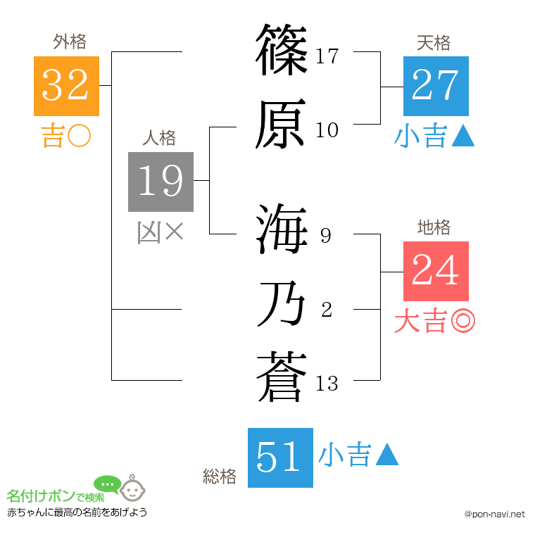 篠原 海乃蒼さんの姓名判断結果