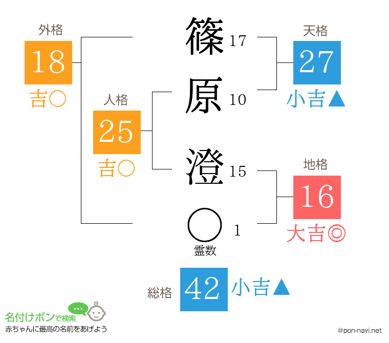 篠原 澄さんの姓名判断結果