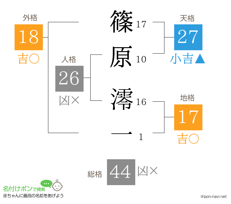篠原 澪一さんの姓名判断結果