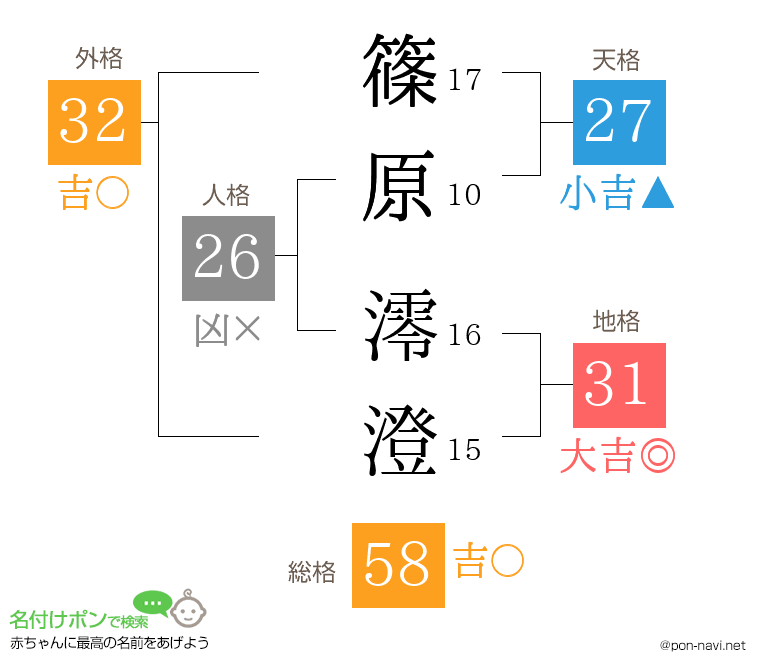 篠原 澪澄さんの姓名判断結果