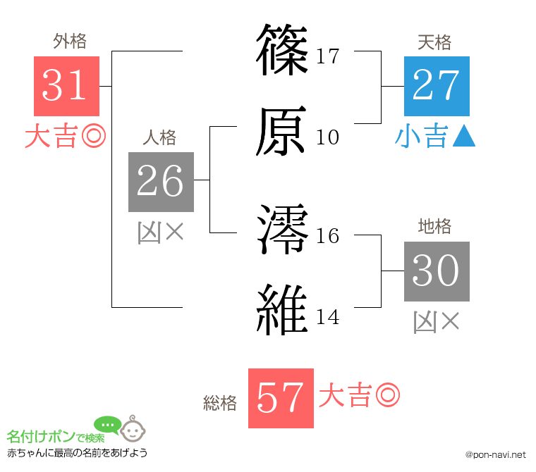 篠原 澪維さんの姓名判断結果