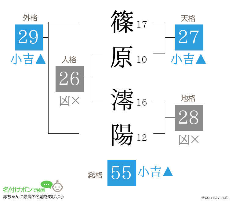 篠原 澪陽さんの姓名判断結果