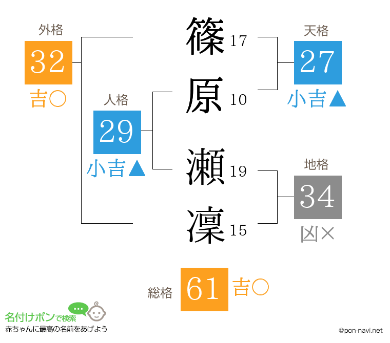 篠原 瀬凜さんの姓名判断結果