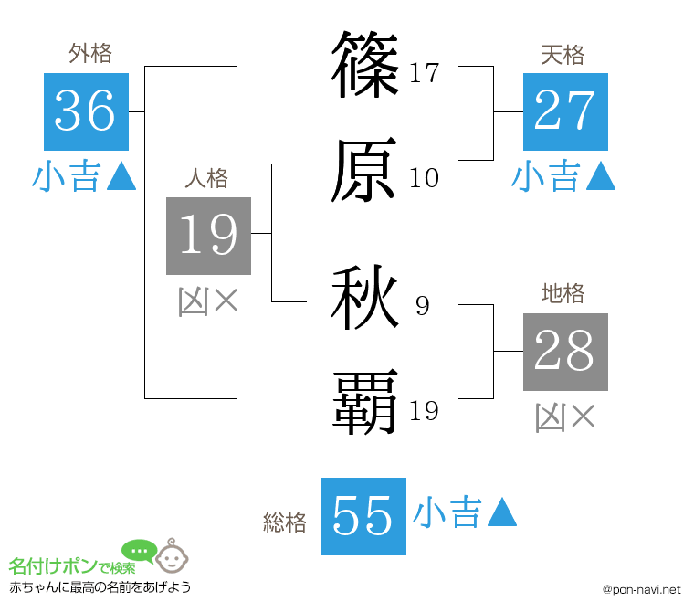 篠原 秋覇さんの姓名判断結果
