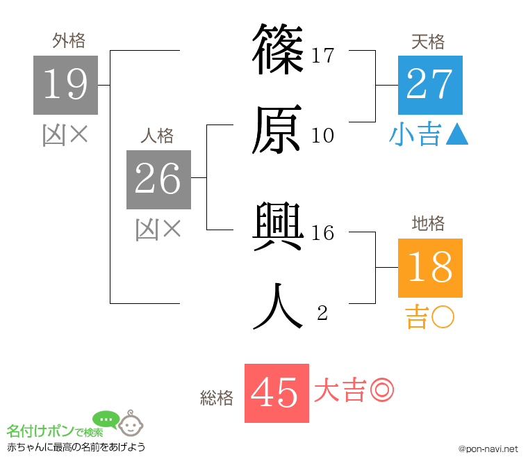 篠原 興人さんの姓名判断結果