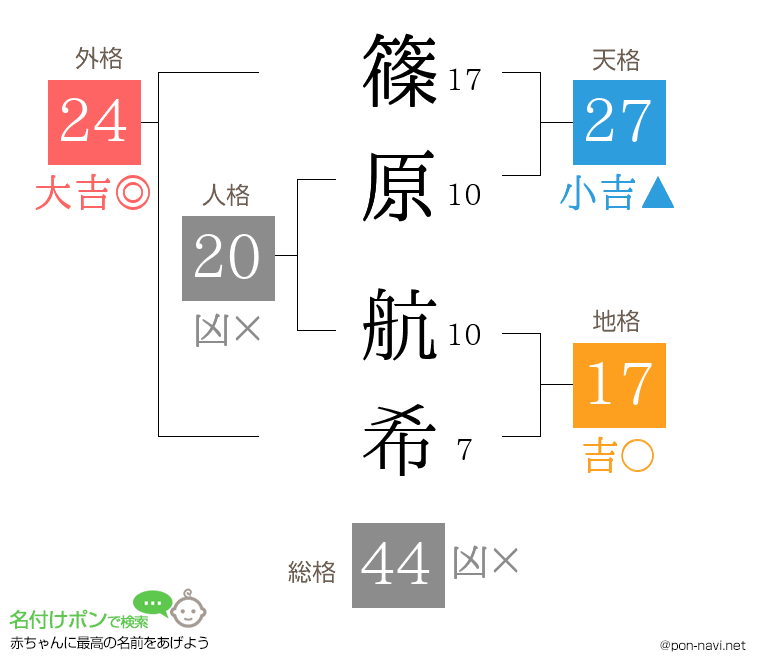 篠原 航希さんの姓名判断結果