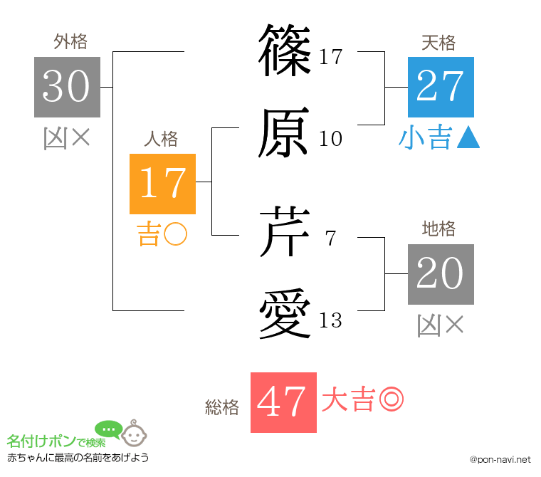 篠原 芹愛さんの姓名判断結果