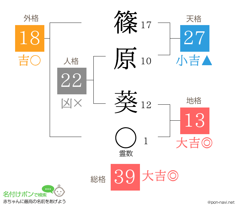 篠原 葵さんの姓名判断結果